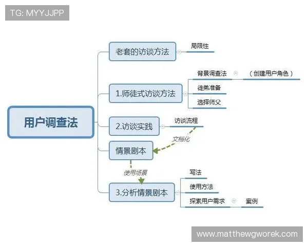 大满贯登录：提升用户体验的关键安全措施与操作流程解析